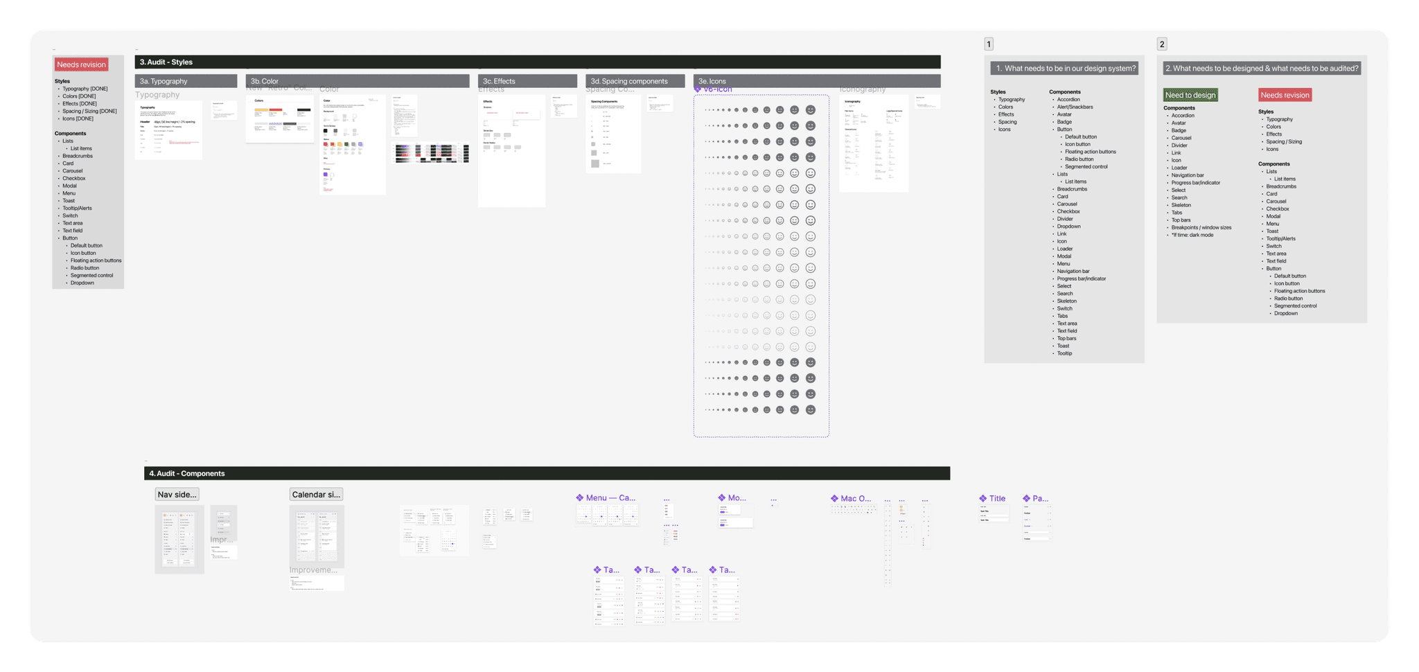 Design library audit findings